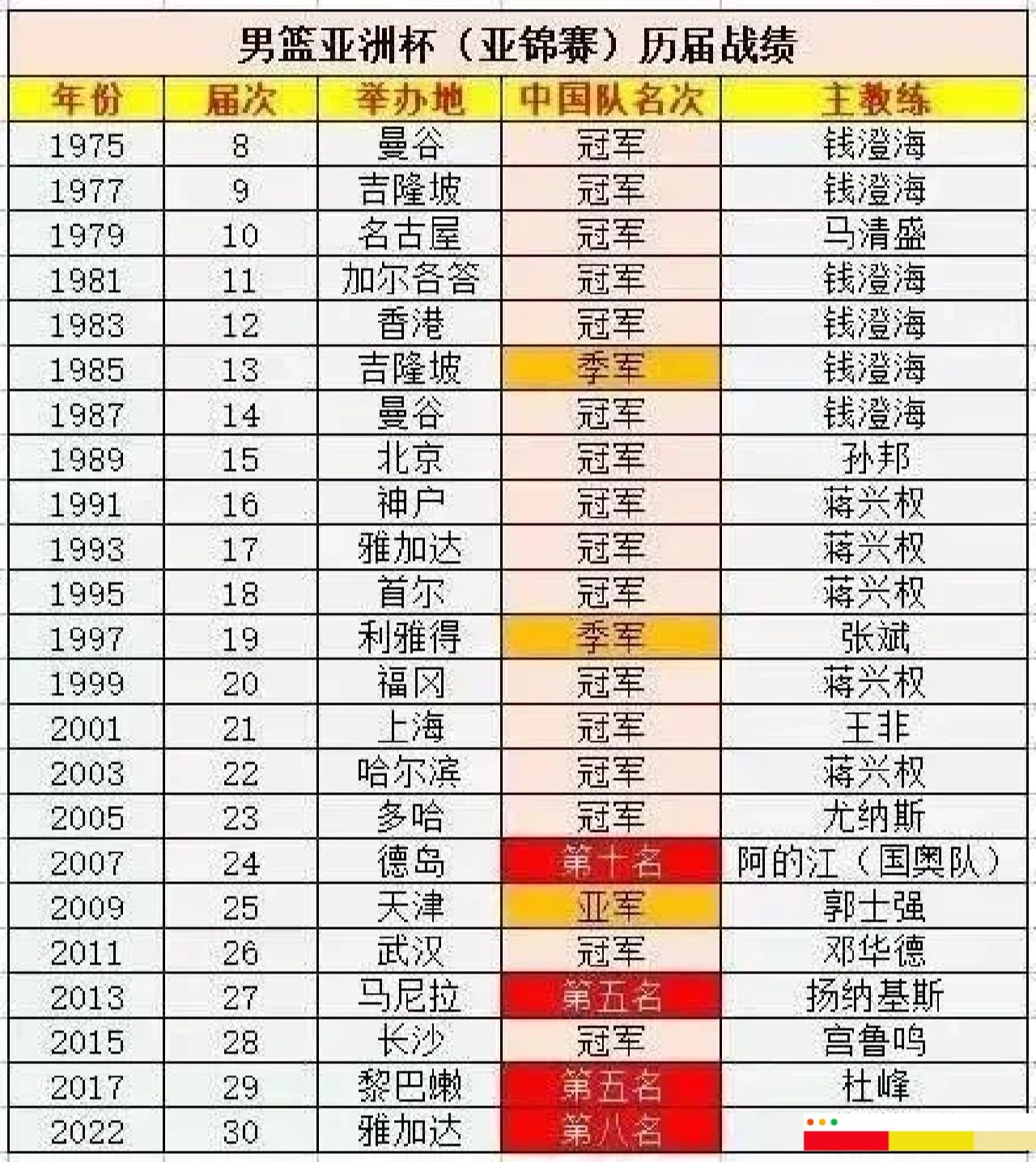 金沙平台 -包含赛后欧超杯传出新动向，福建男篮完成体检，高层表态：质疑声四起，赛程密集仍需轮换的词条