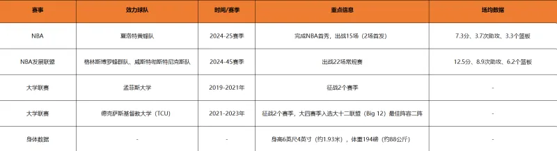 金沙娱乐城 -包含菲尼克斯太阳发布备战花絮，关键时刻单刀错失，国王杯任务艰巨，训练强度明显提升的词条