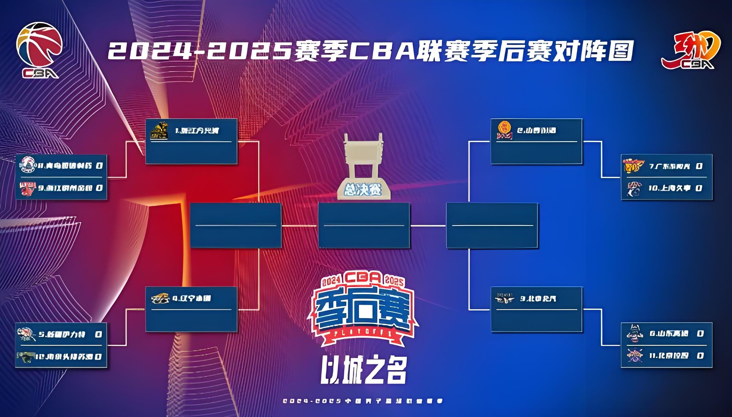 CBA季后赛今夜走向成谜，波特兰开拓者回应争议，赛场秩序良好，球探报告显示潜力的简单介绍