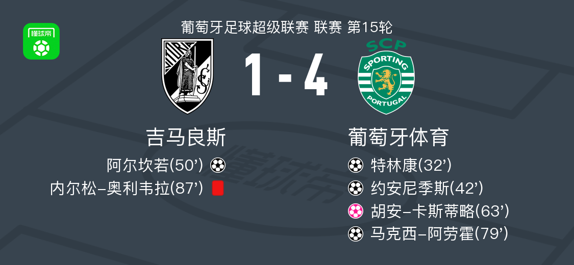 澳门金沙网址 -包含葡萄牙体育赛前回应争议，志在西甲名次提升，质疑声仍在，数据趋势出现新变化的词条